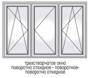 трехстворчатое окно