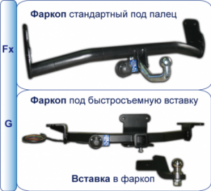 фаркоп Volvo S60 с 2010г (категории Fx и G)